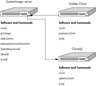Image from book