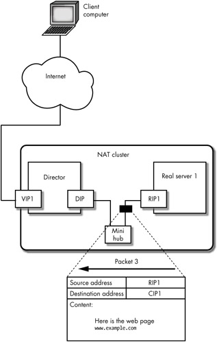 Image from book