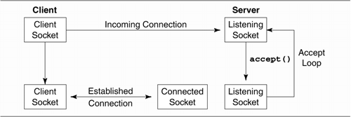graphics/04fig02.gif